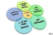 نتایج اجرای 5s