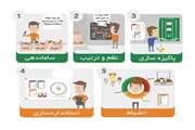 ساماندهی محیط کار 