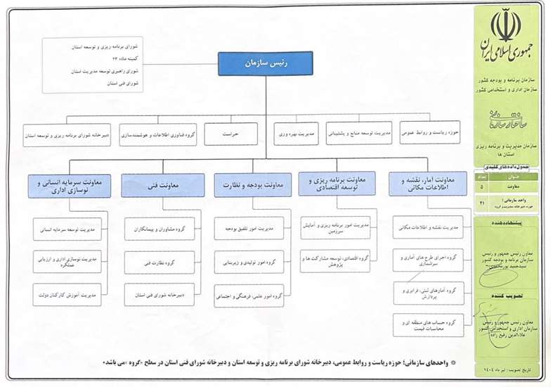 ابلاغ چارت تشکیلاتی جدید سازمان‌های مدیریت و برنامه‌ریزی استان‌ها